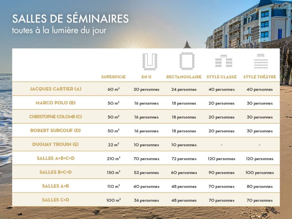 Salles de séminaires vue mer bretagne